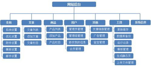 seo学习SEO学习路线图，让你轻松掌握搜索引擎优化技巧