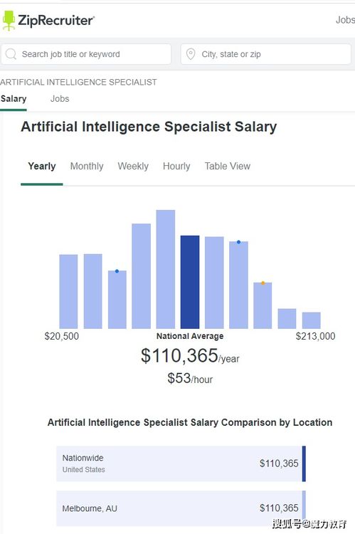 网络工程师网络工程师就业前景看好，年薪高达20万