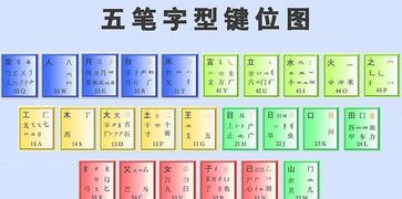 王码五笔98版字根表高效打字技巧，突破瓶颈！