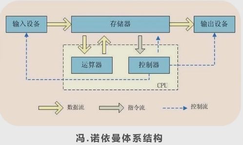 计算机网络的发展史连接世界的奇迹，看计算机网络的发展史