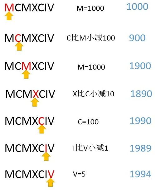 罗马数字5超级明星的罗马数字5告诉你：掌握罗马数字的方法