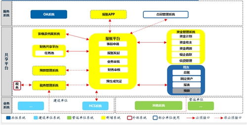 账套高效账套管理，助力企业财务管理流程优化