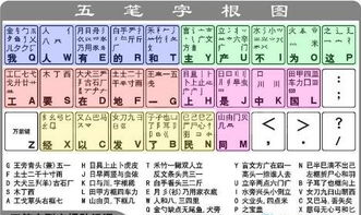 学五笔快速打字技巧，提高写作效率，学五笔