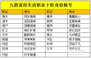 群成员等级头衔如何提高群成员等级头衔，让你的身份更有地位？