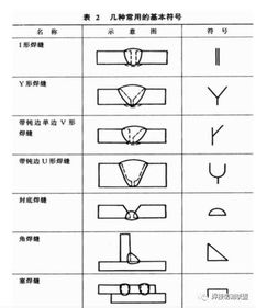 焊接基本符号掌握焊接基本符号，高效完成焊接任务！