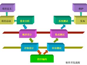 软件工程师课程提高软件工程师编程能力的热门实战课程