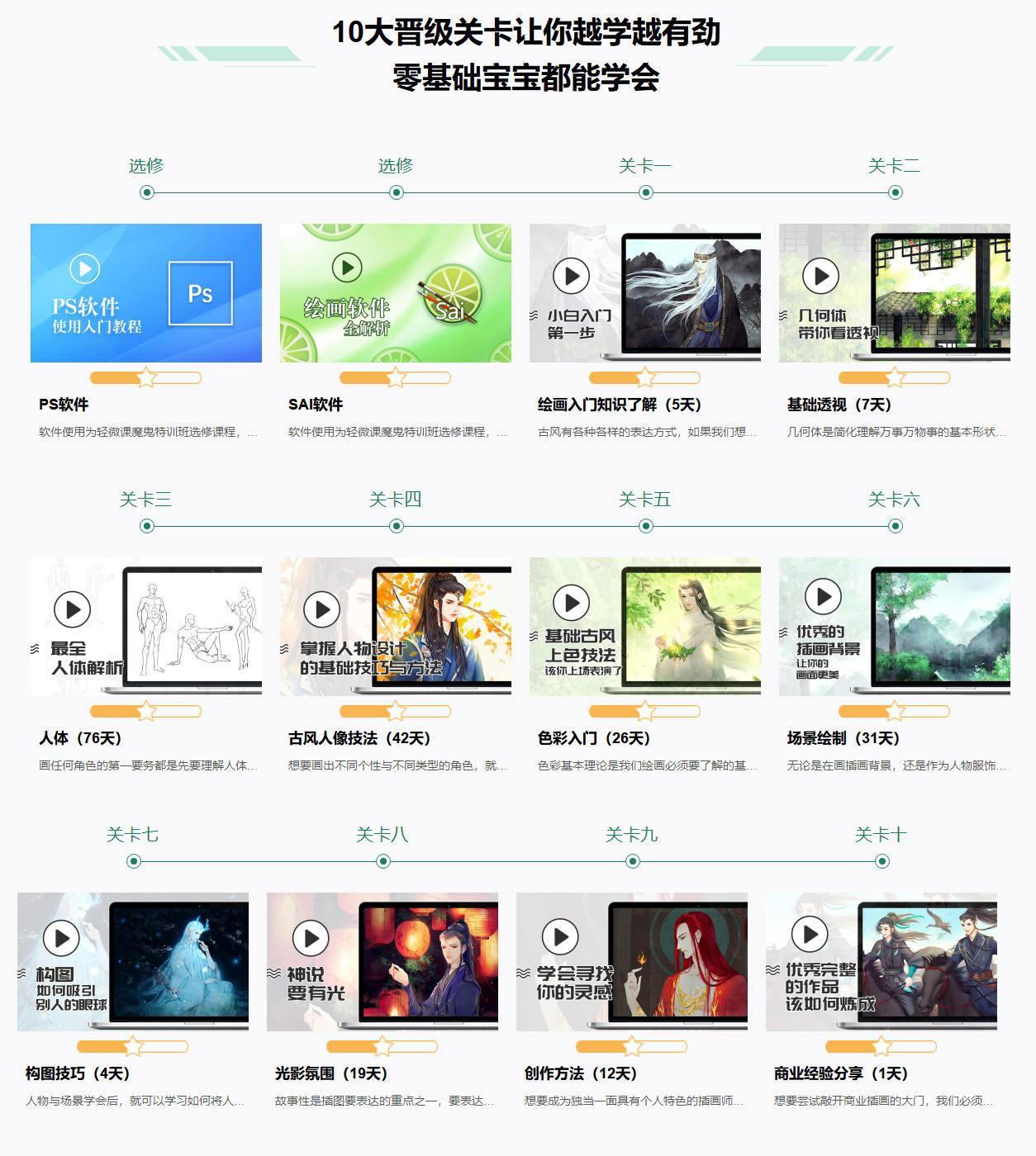 轻微课2020古风插画魔鬼特训班