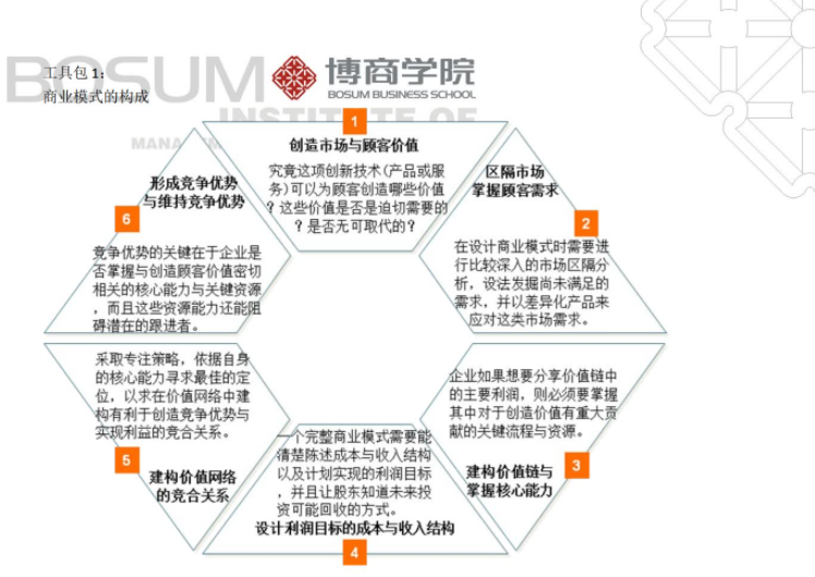 精英班课程工具包 41份-51自学联盟