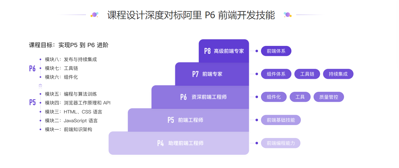 极客-前端进阶训练营