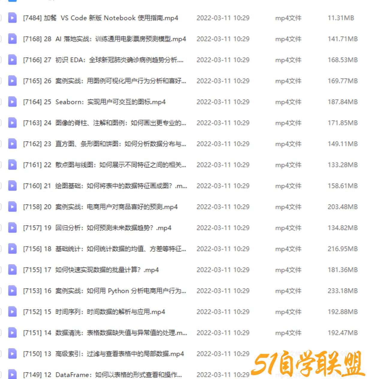 拉钩·820_玩转 Python 数据分析课程学习视频资源-资源目录圈子-课程资源-51自学联盟