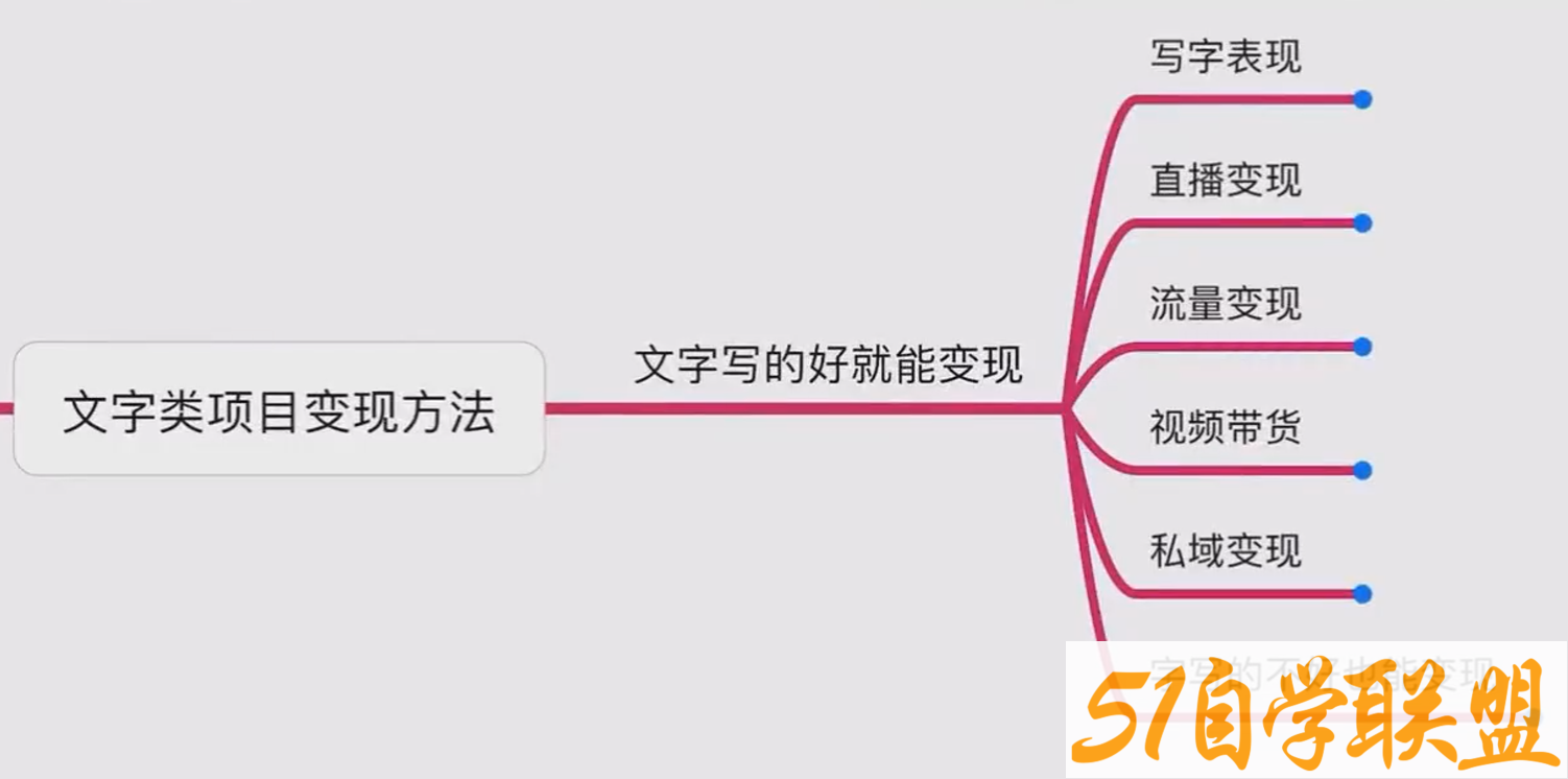 写字账号搭建运营课程，短视频写字账号从0-1实操教学-资源目录圈子-课程资源-51自学联盟