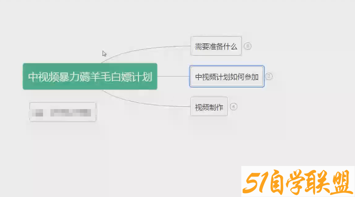 中视频暴力薅羊毛白嫖计划课程学习视频资源-资源目录圈子-课程资源-51自学联盟