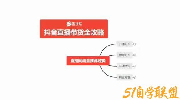 抖音直播带货全攻略系列专业课-资源目录圈子-课程资源-51自学联盟