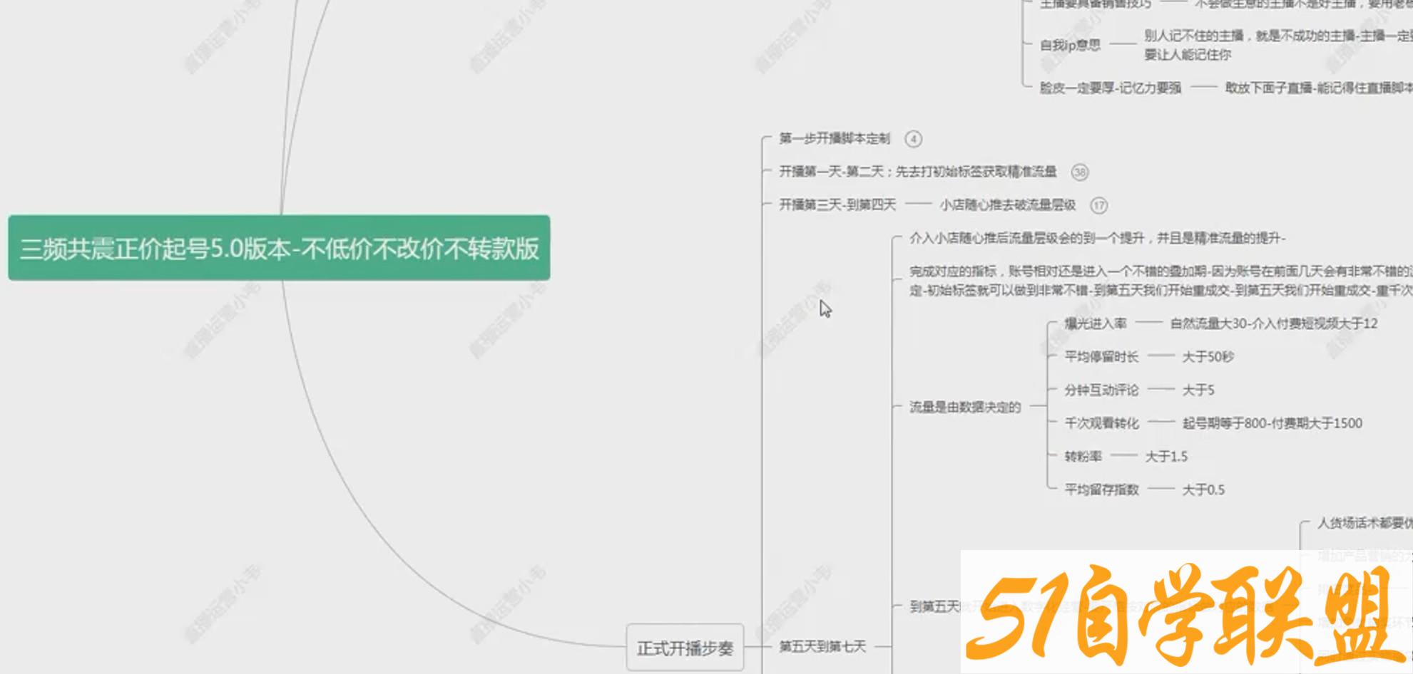 直播运营小韦三频共震直播起号5.0公司企业版