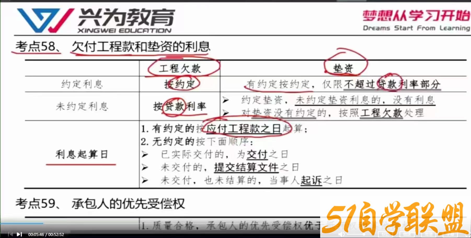 二建超押更新法规-白皮书视频