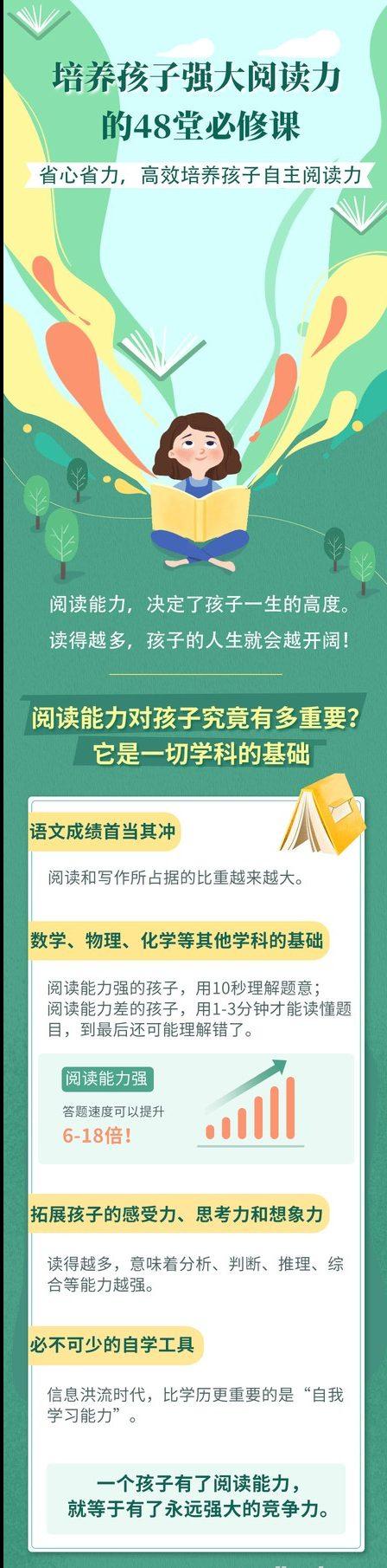 十点课堂 培养孩子强大阅读力的48堂必修课完结音频课程百度网盘下载-51自学联盟