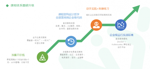 奈学教育百万架构师2期 2021年-51自学联盟