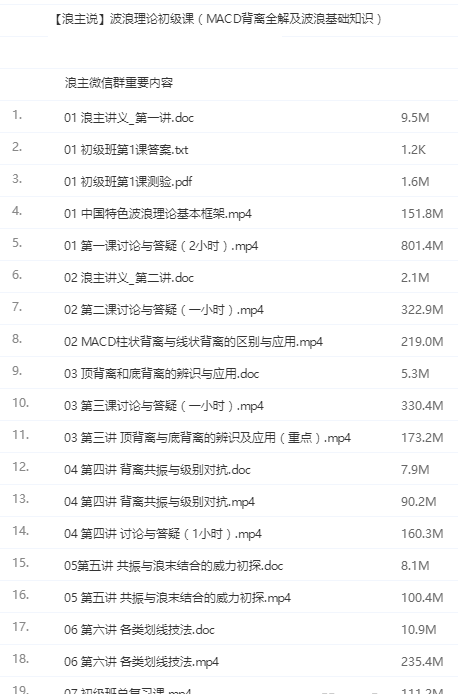 波浪理论初级课-51自学联盟