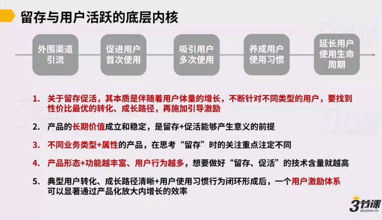 用户增长专家培养计划，突破增长瓶颈、构建增长方法（视频+课件）-51自学联盟