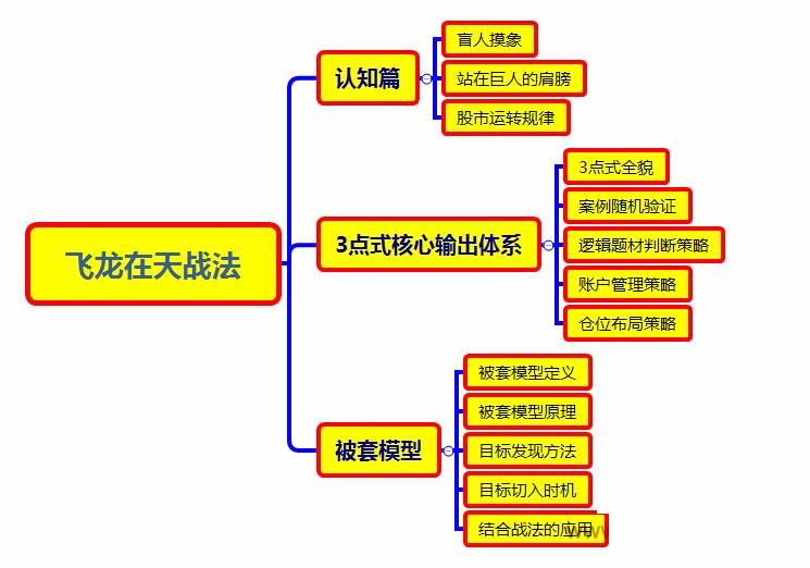 教主东方不败《飞龙在天3期》