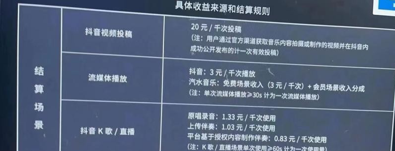 外面收费1500的汽水音乐人挂机项目，号称单窗口一天100-51自学联盟