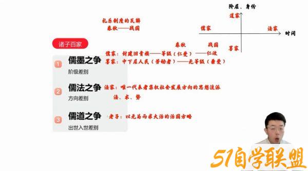 2023高三历史张志浩复习网课,高考历史一轮全体系视屏资源