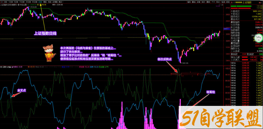 延进的再版乌鸦与麻雀优化《乌鸦与麻雀》升级版把握大盘与个股涨跌的必要工具-51自学联盟