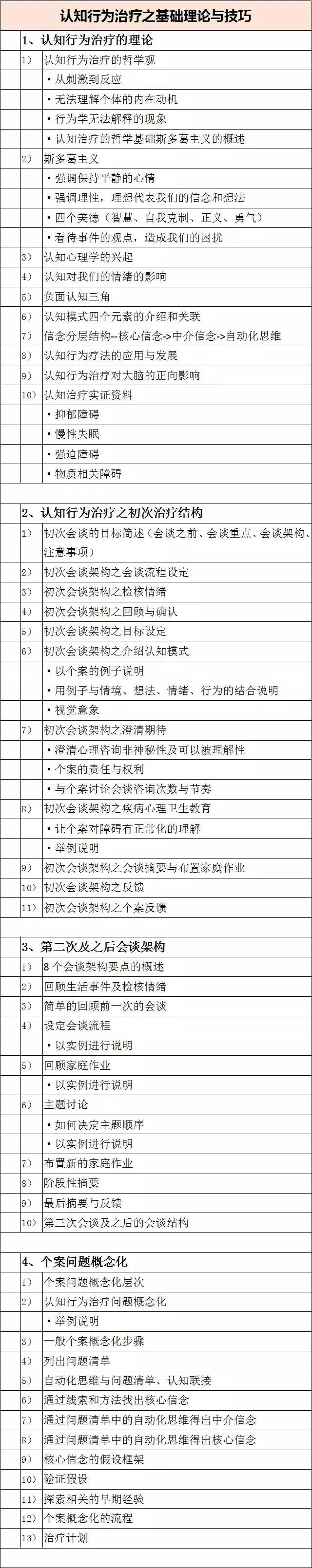 CBT+普及计划认知行为治疗系统