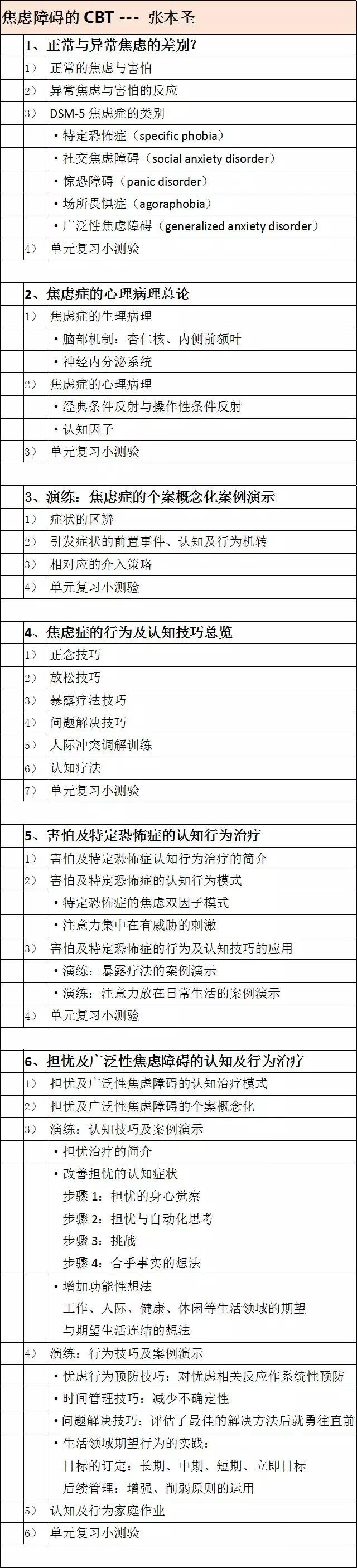 CBT+普及计划认知行为治疗系统