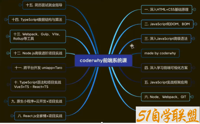 web全栈架构师34期-资源目录圈子-课程资源-51自学联盟