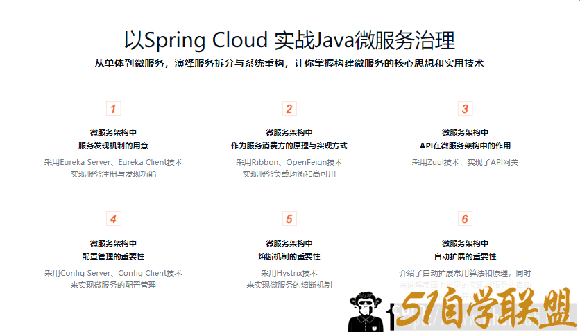 从天气项目入门Spring Cloud微服务治理-51自学联盟