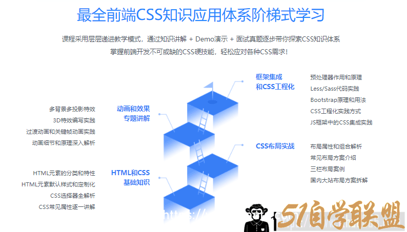 全面系统讲解CSS，从容面对日常使用，顺利搞定面试问答-51自学联盟