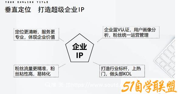 媒老头学院短视频带货合集进阶篇详细分类、各种赛道（外边卖3980元）-51自学联盟