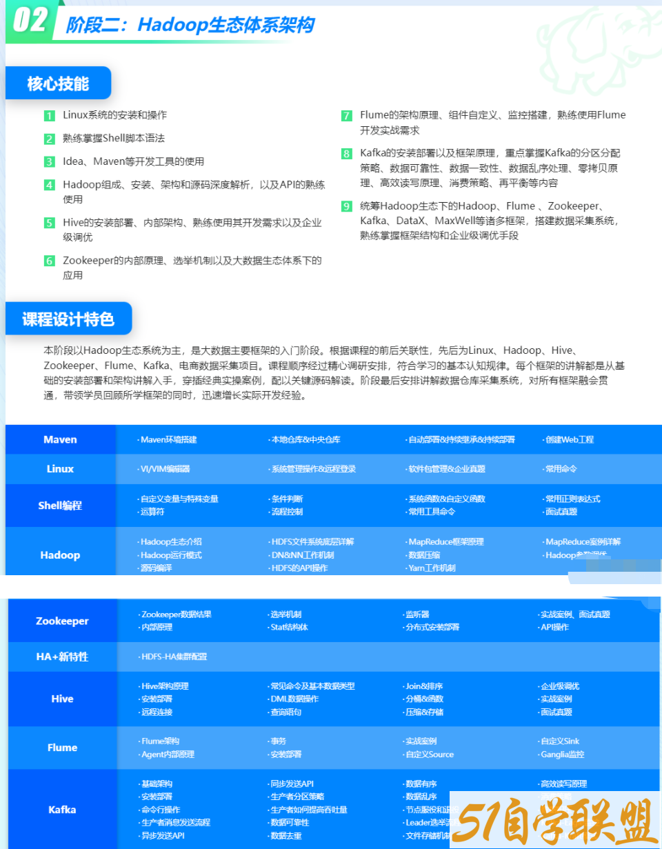 尚硅谷大数据2022年4月开班