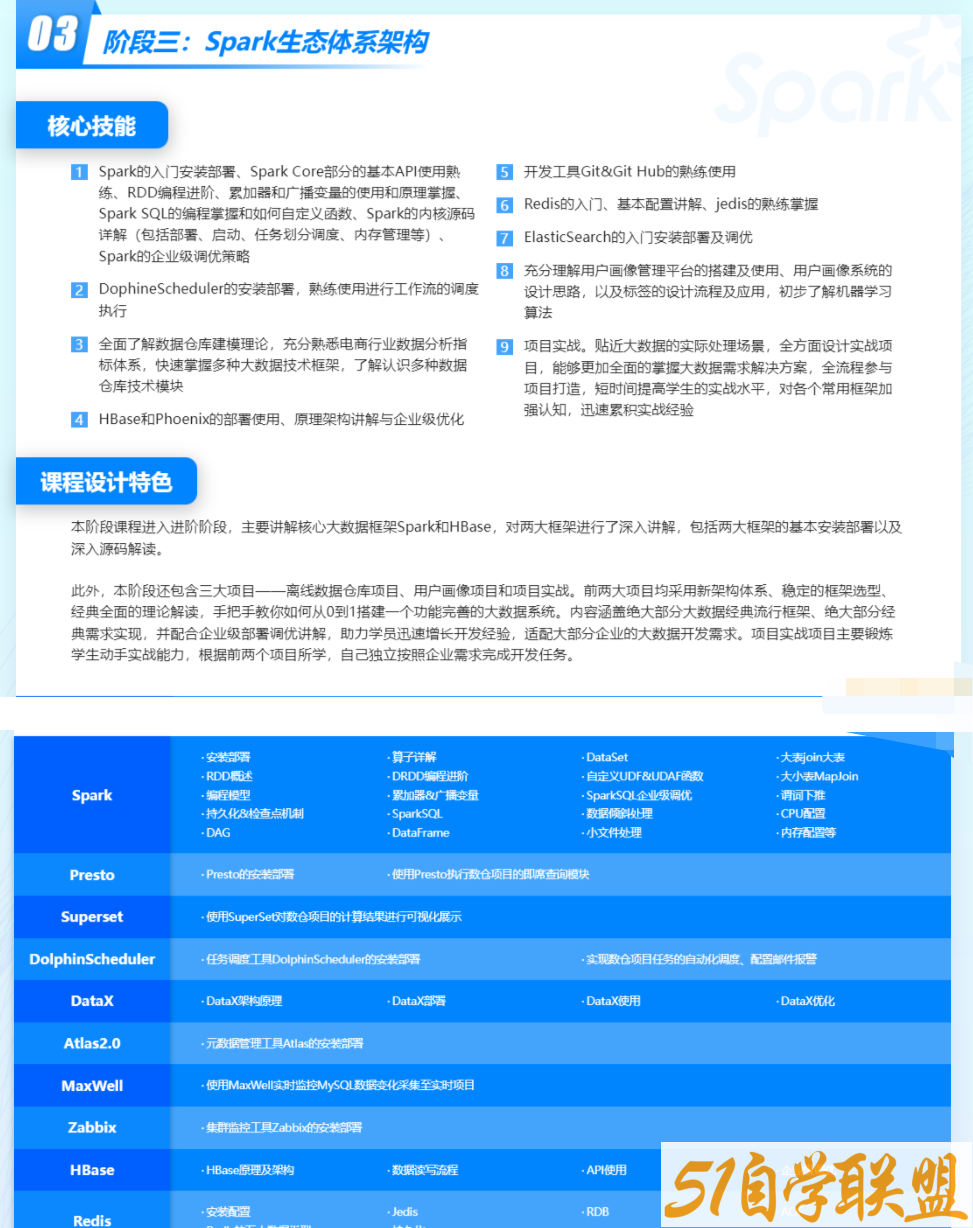 尚硅谷大数据2022年4月开班