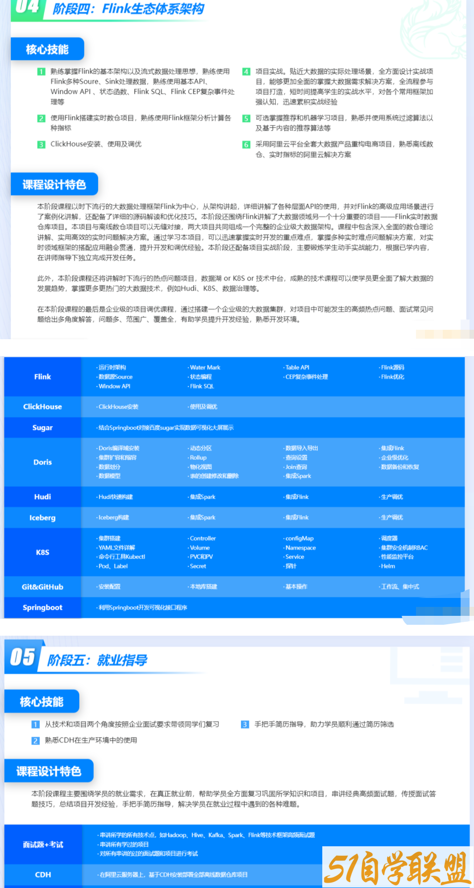 尚硅谷大数据2022年4月开班