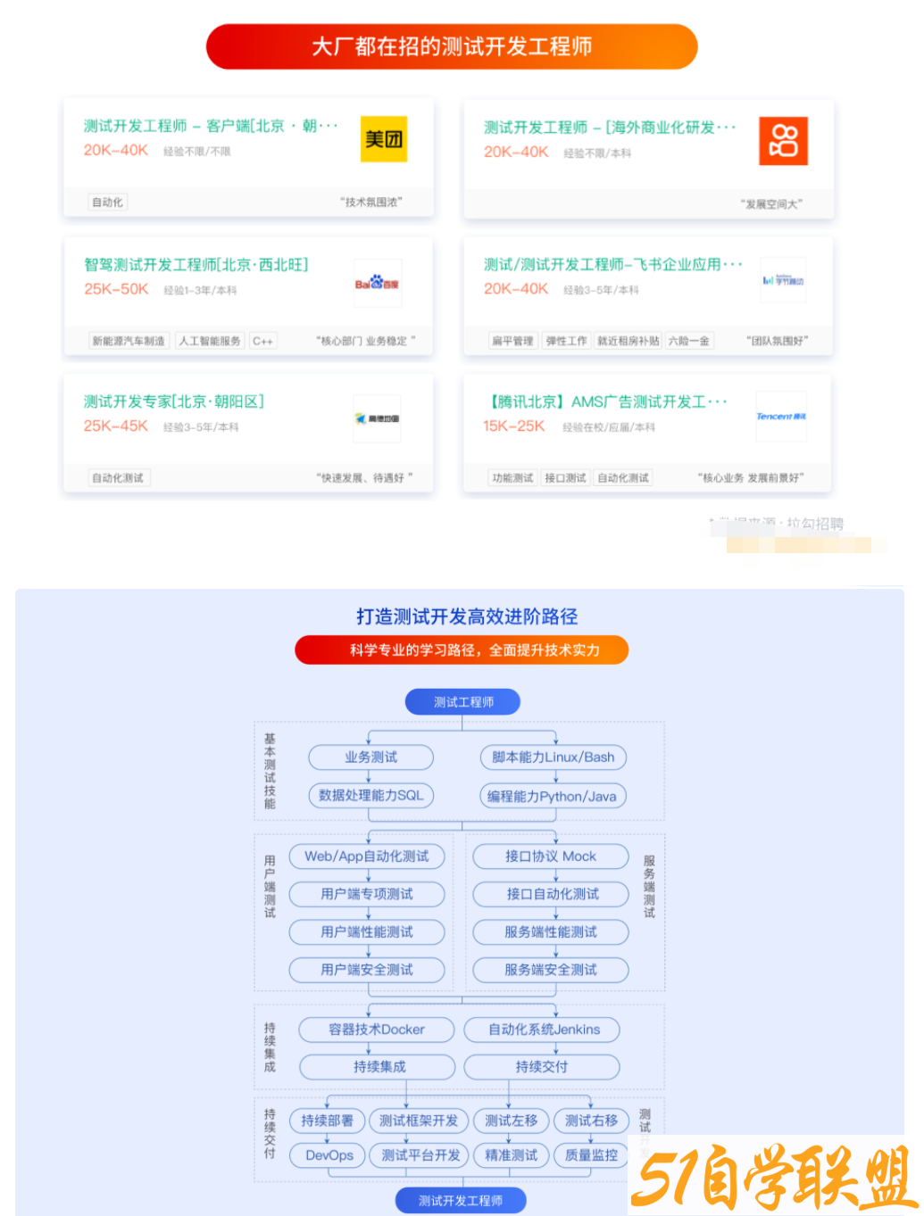 拉勾教育高薪 Offer 特训营-资源目录圈子-课程资源-51自学联盟