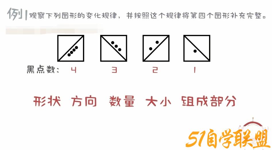 捅破数学Level1~6 一学就会的数学思维课 -51自学联盟