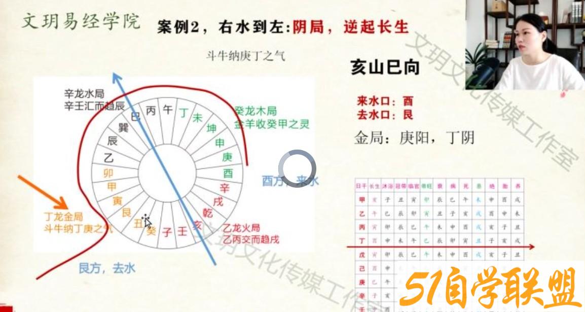 文玥罗盘立向四大水法高级课程