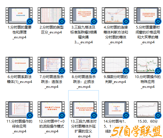 职业操盘手培训课程初级36讲-51自学联盟