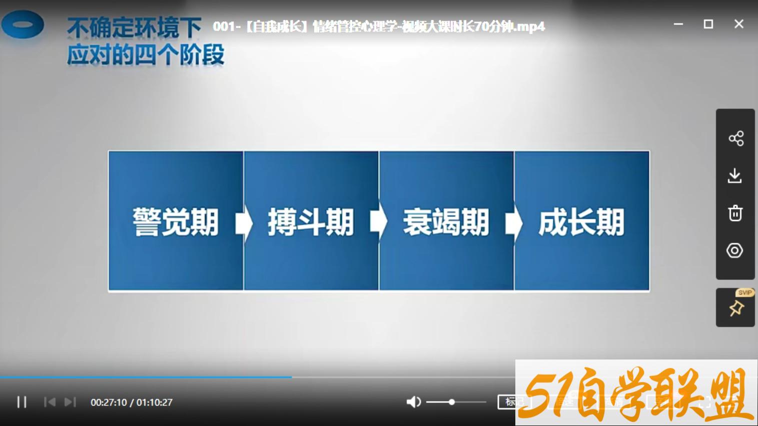 陈艺新自我成长情绪管控的专业技巧70分钟-资源目录圈子-课程资源-51自学联盟