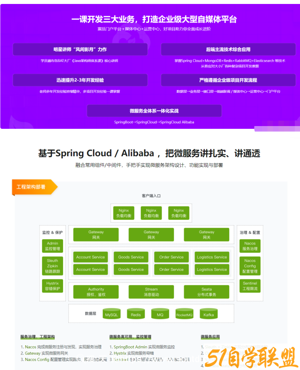 2022升级-Spring Cloud 进阶 Alibaba 微服务体系自媒体实战26章完结无秘-51自学联盟