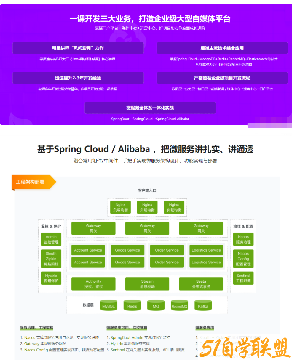 2022升级Spring Cloud进阶Alibaba 微服务体系自媒体实战-资源目录圈子-课程资源-51自学联盟