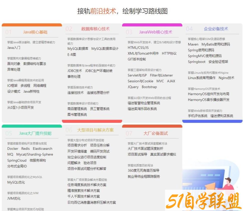 JavaEE就业班-资源目录圈子-课程资源-51自学联盟