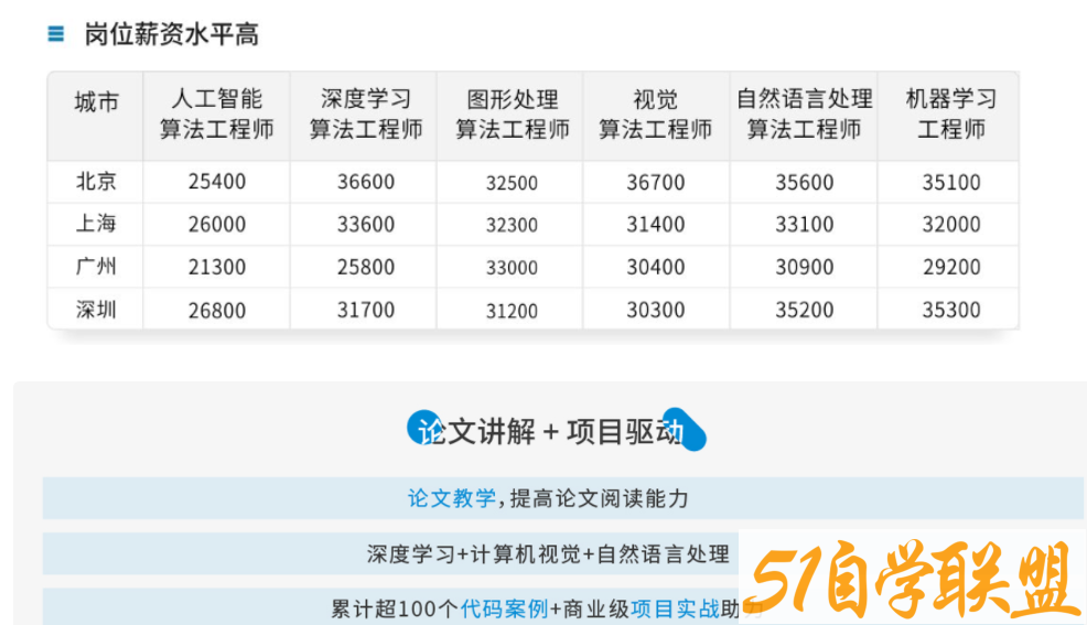 Python基础入门实战班-资源目录圈子-课程资源-51自学联盟