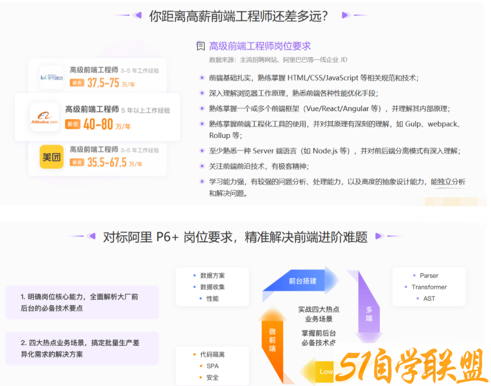 前端实战训练营-资源目录圈子-课程资源-51自学联盟