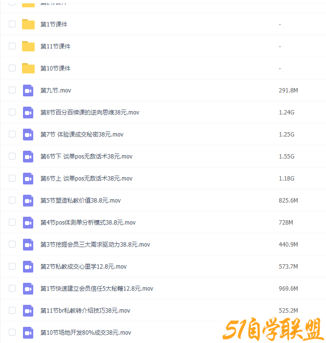 马可spt私教销售-资源目录圈子-课程资源-51自学联盟