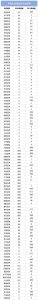 安信证券属于什么档次(安信证券排名第几位可以买)-51自学联盟