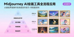 Midjourney AI绘画工具全流程应用,从基础界面操作到高级创作-附配套资料-51自学联盟