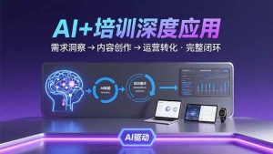 AI技术+培训领域深度应用：需求洞察-内容创作-运营转化  的完整闭环-51自学联盟